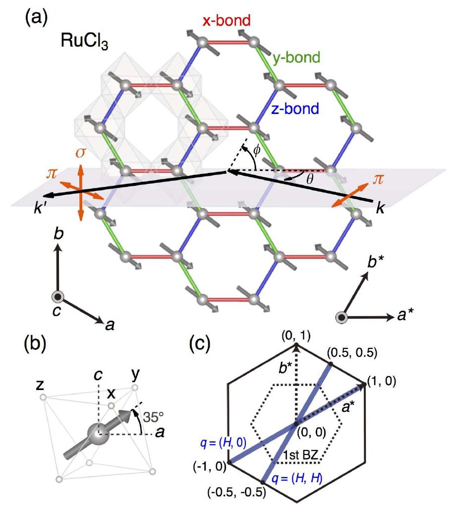 (PDF) Quantifying the Exchange Interactions in the Kitaev Model System ...
