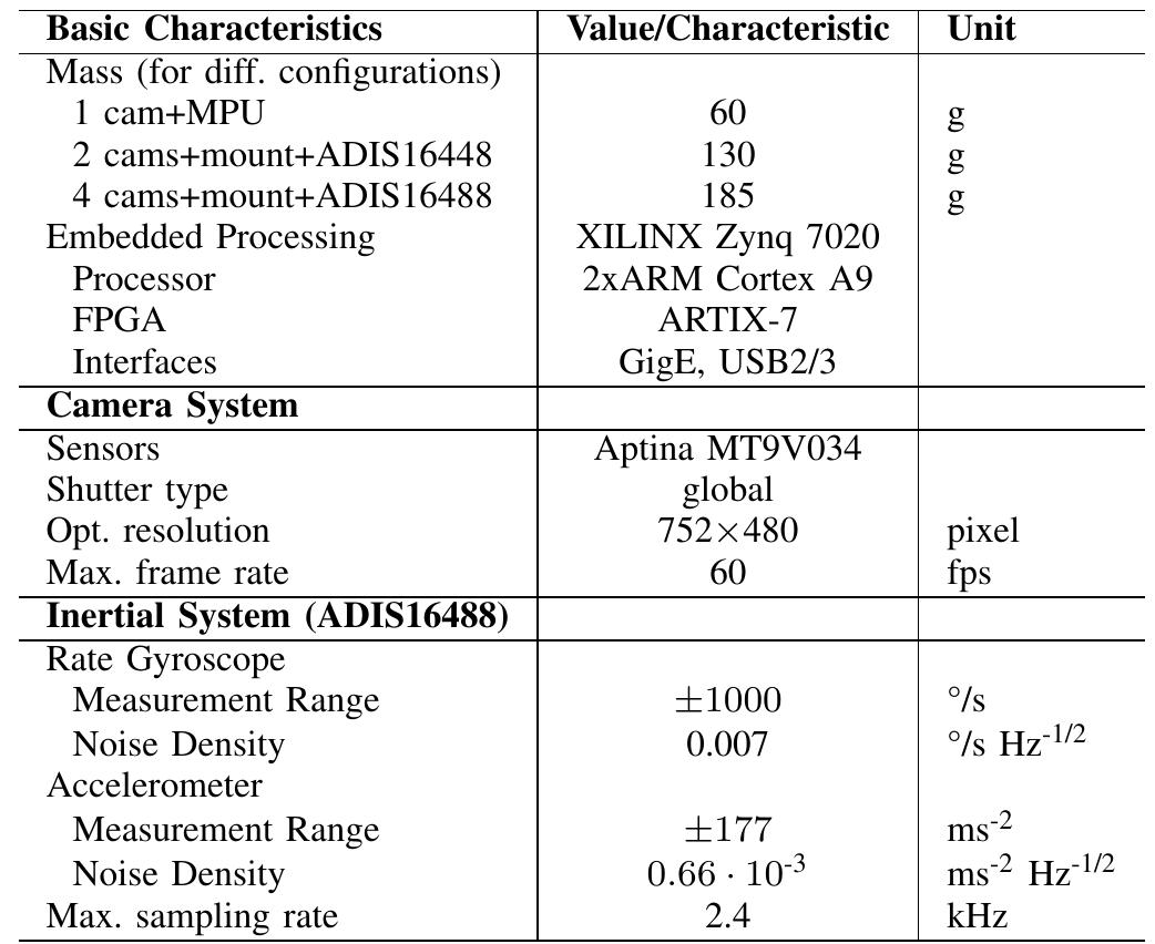 Table 1 - from A synchronized visual-inertial sensor system