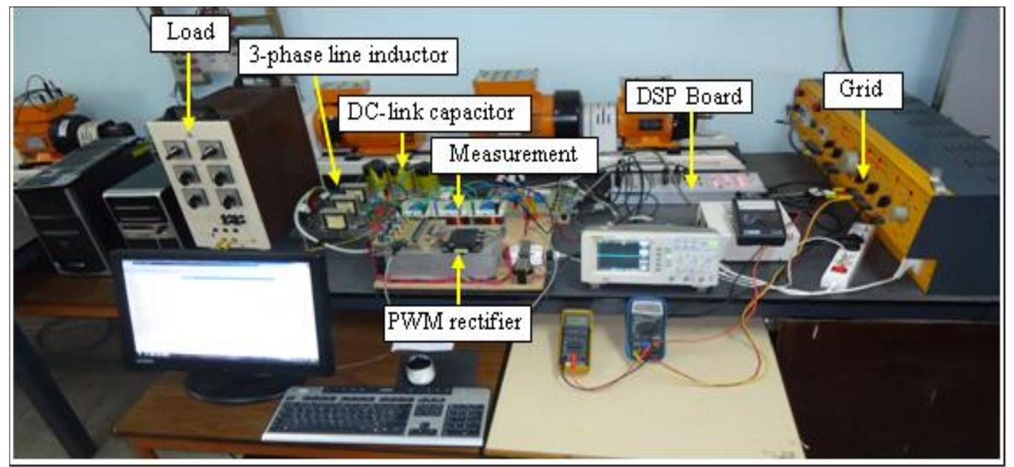 Test Microcontroller Different parts of experimental test bench and its dspace