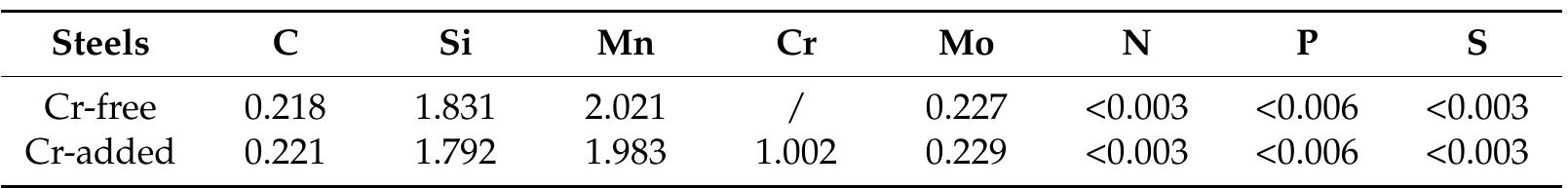 (PDF) Bainitic Transformation and Properties of Low Carbon Carbide-Free ...