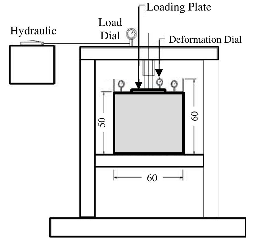 Raft Testing Figure 3 - from Bearing Capacity of Raft-Pile Foundation