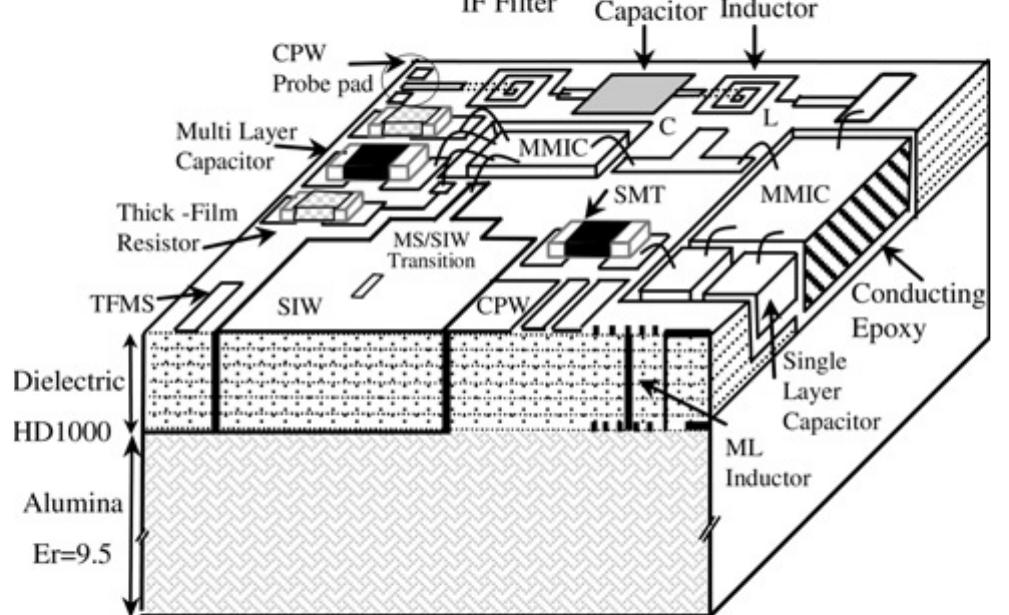 Multi Chip Module Design Substrate (PDF) Design and performance of a 60-GHz multi-chip module receiver ...