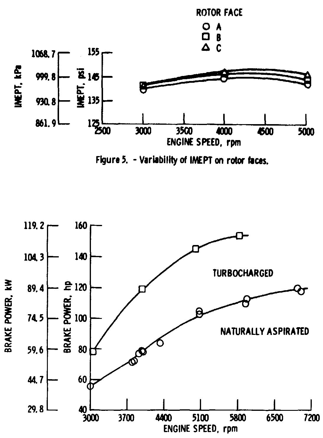 (PDF) Preliminary Results on Performance Testing of a Turbocharged ...