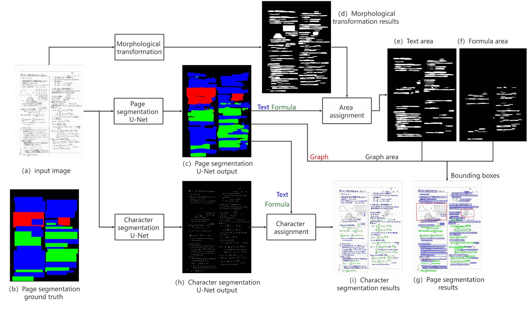 Note Analysation (PDF) How Does Analysis of Handwritten Notes Provide Better Insights ...