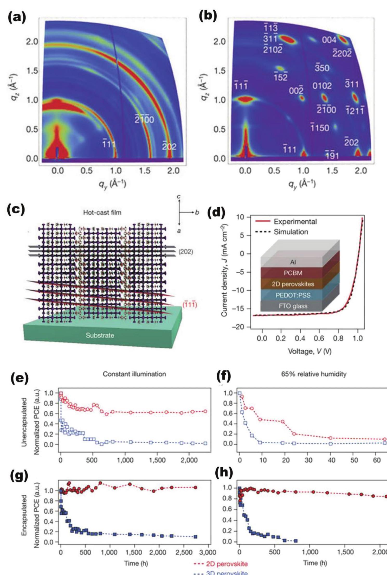 (PDF) Mixed Dimensional 2D/3D Hybrid Perovskite Absorbers: The Future ...