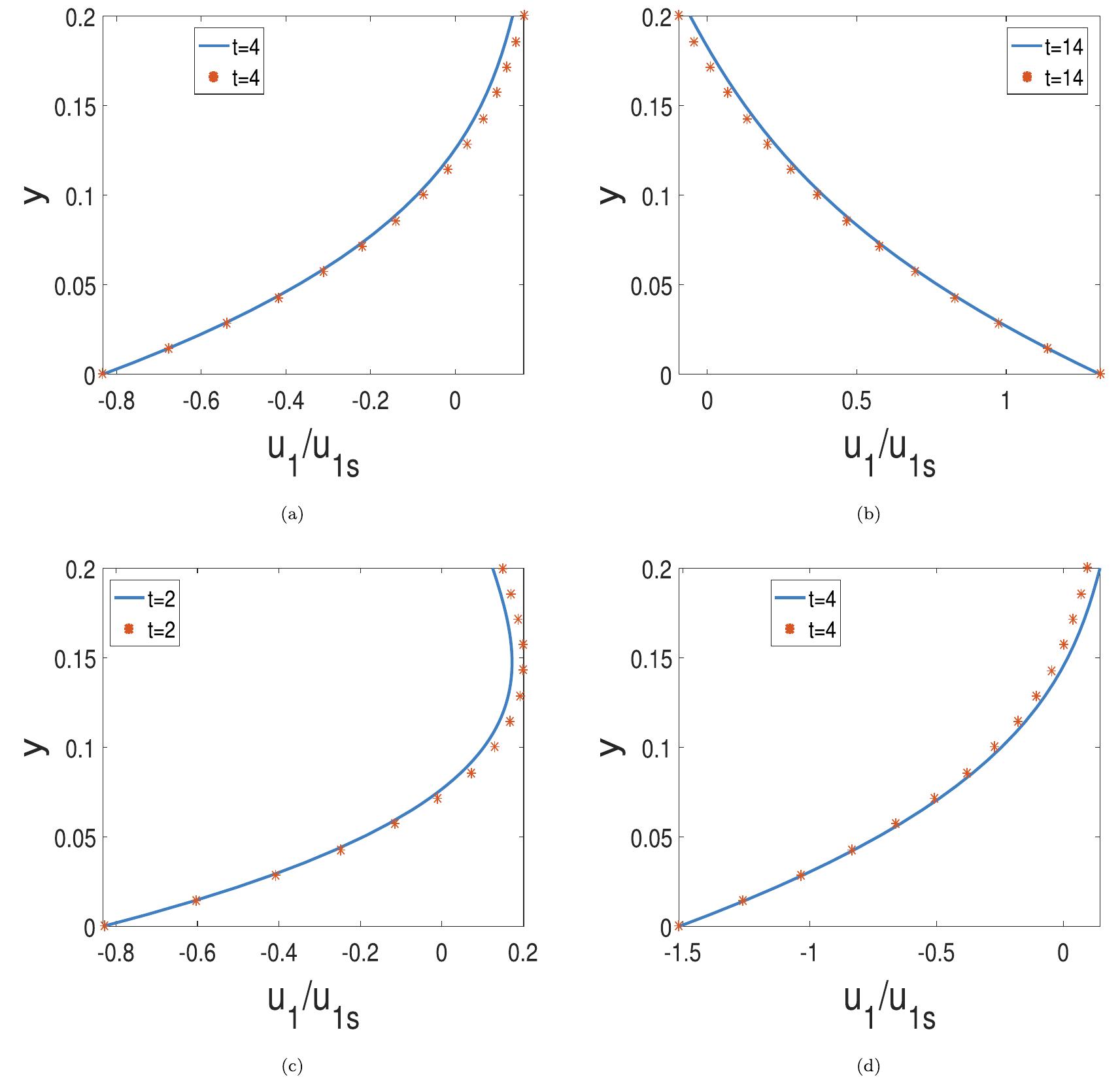 (PDF) Stokes' second problem and oscillatory Couette flow for a two ...