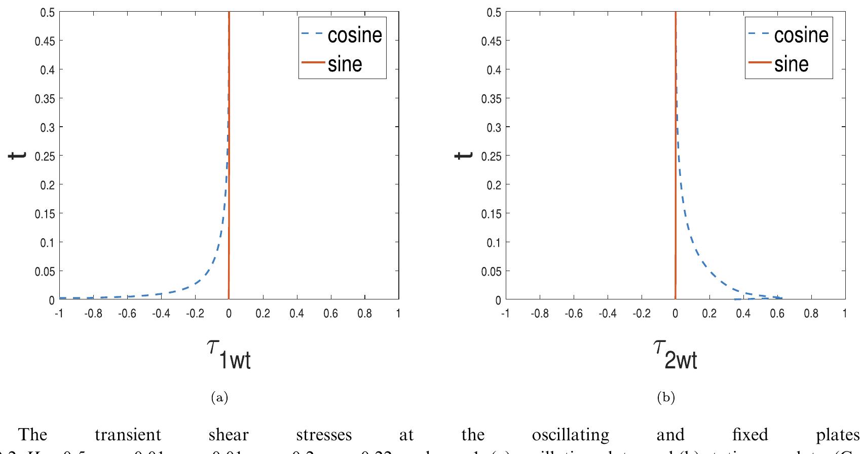 Bromwich Inversion Integral In its own plane. the laplace transform method has been