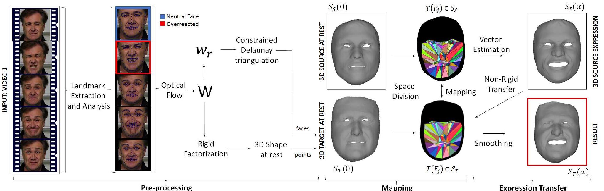 (PDF) 2D-to-3D Facial Expression Transfer