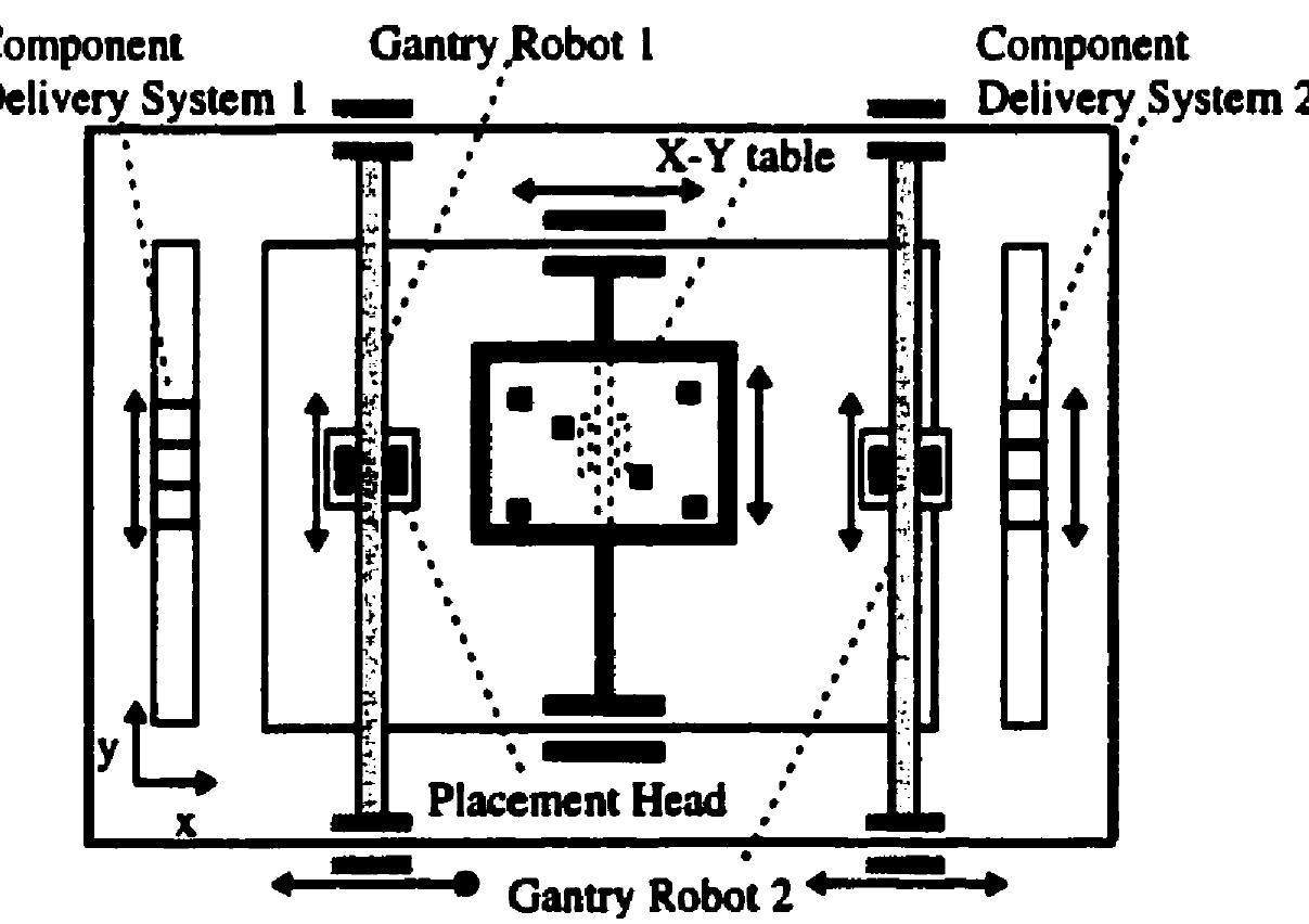 2: an exemplary time-line plot of a single cycle.