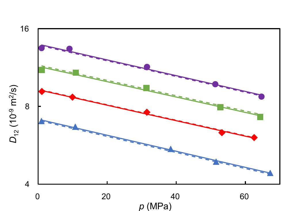 Diffusion coefficient d;, of methane at infinite dilution in