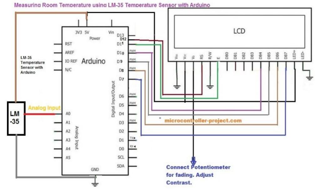 (PDF) Spontaneous Fan Speed Control System using Arduino