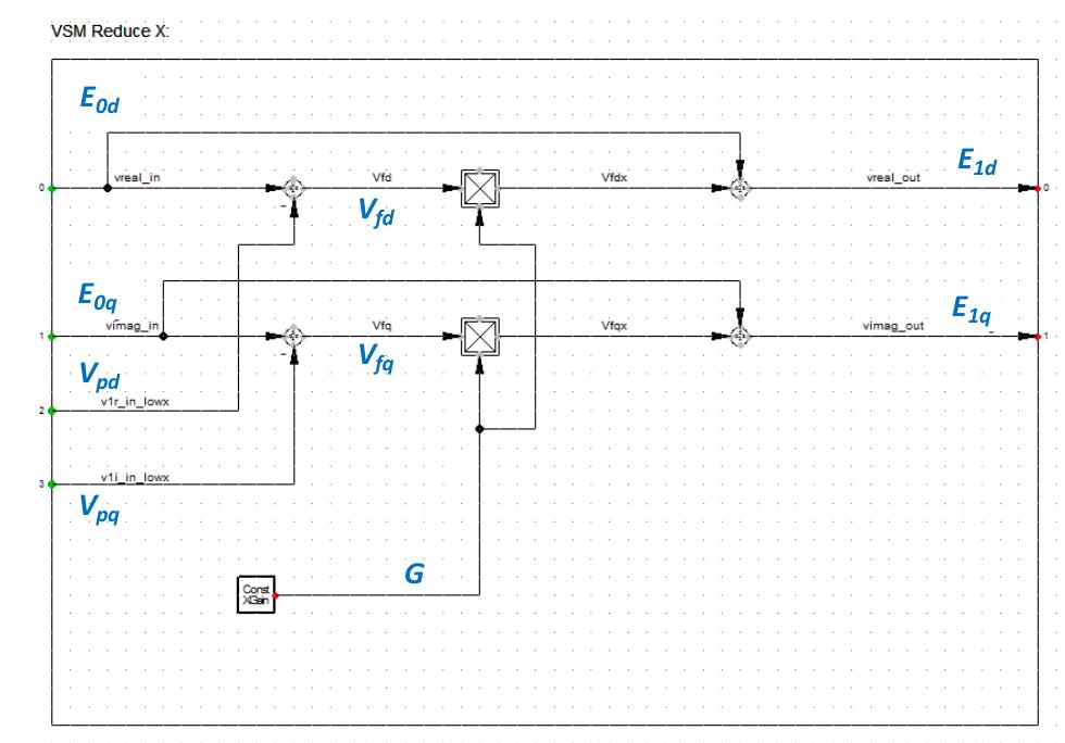 Power Factory Rms Results Shows the block diagram for the rms model in powerfactory.