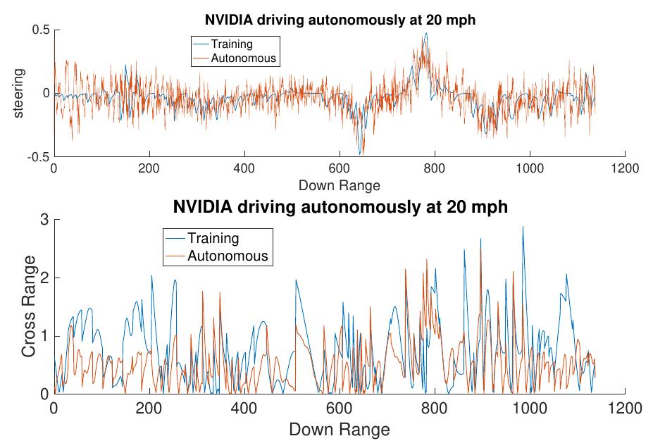 (PDF) Supervised Learning for Autonomous Driving