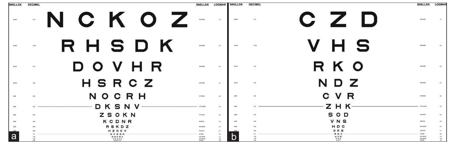 (PDF) Reliability of a modified logMAR distant visual acuity chart for ...
