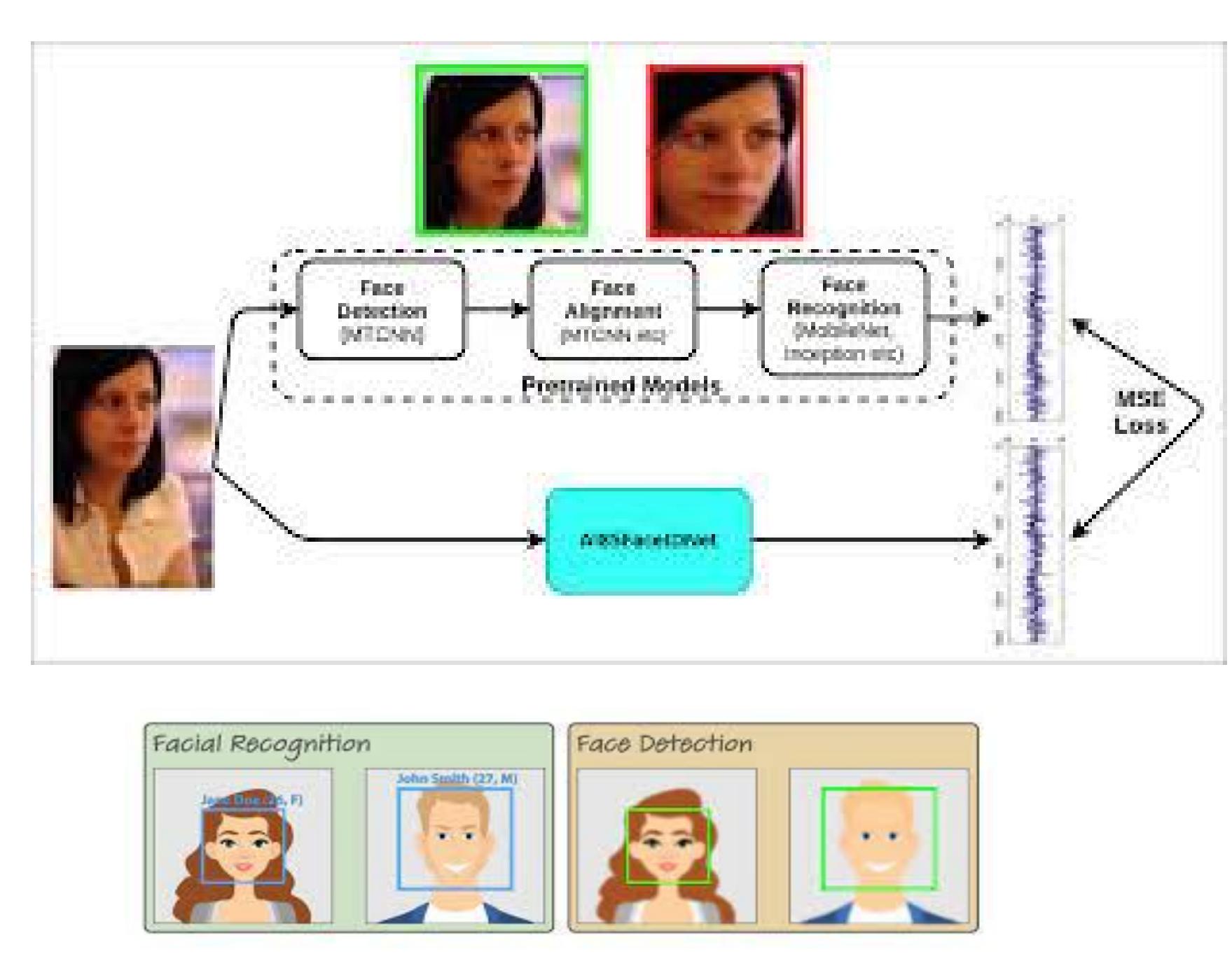 (PDF) Real-Time Face Recognition and Detection Using Python