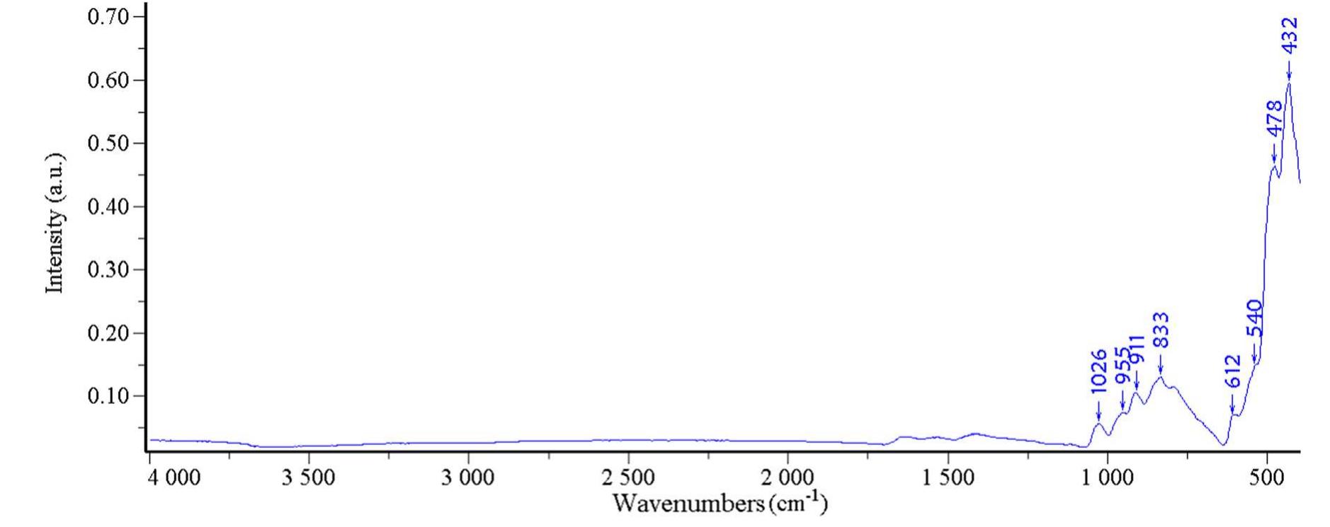 Figure 4 - from Study on the grossular rabbit with high