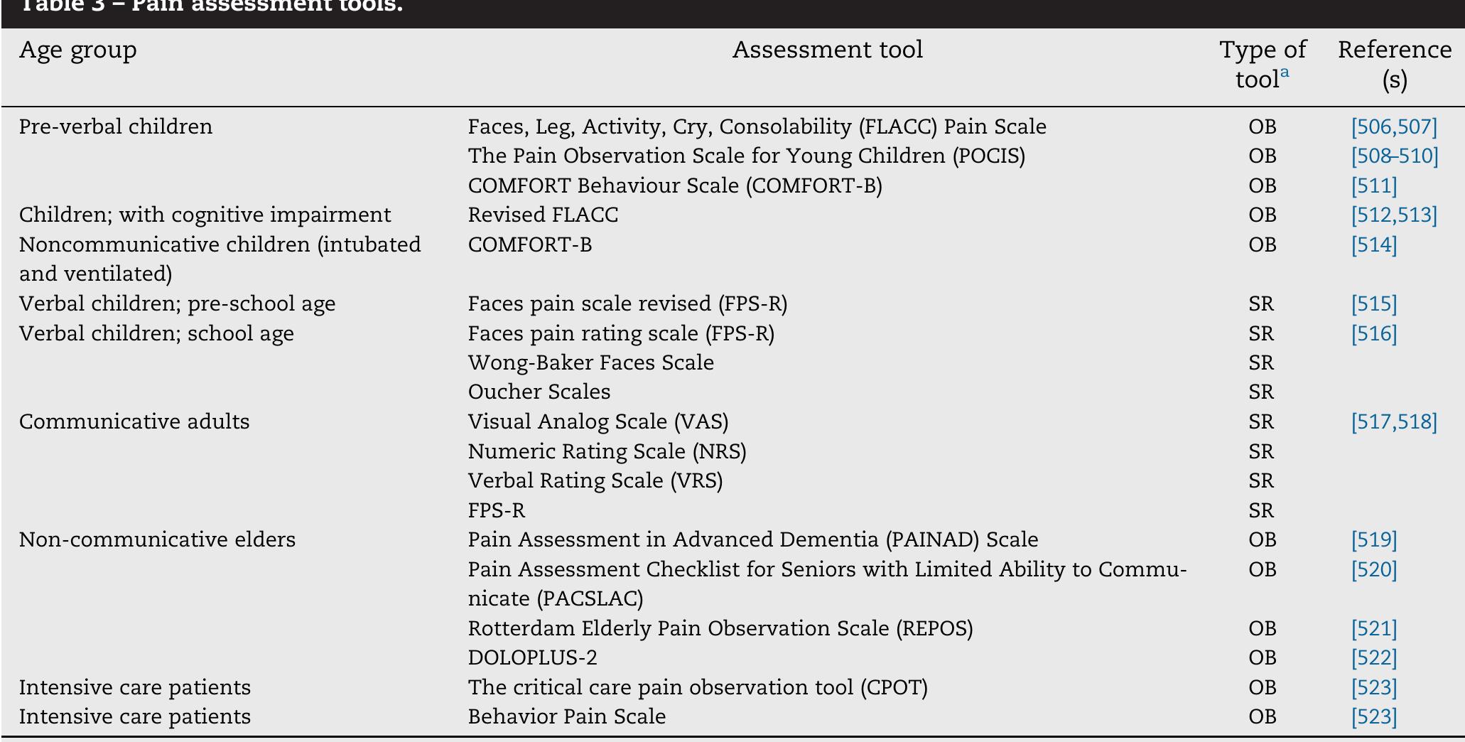 PDF) ISBI Practice Guidelines for Burn Care, Part 2 - Medicine