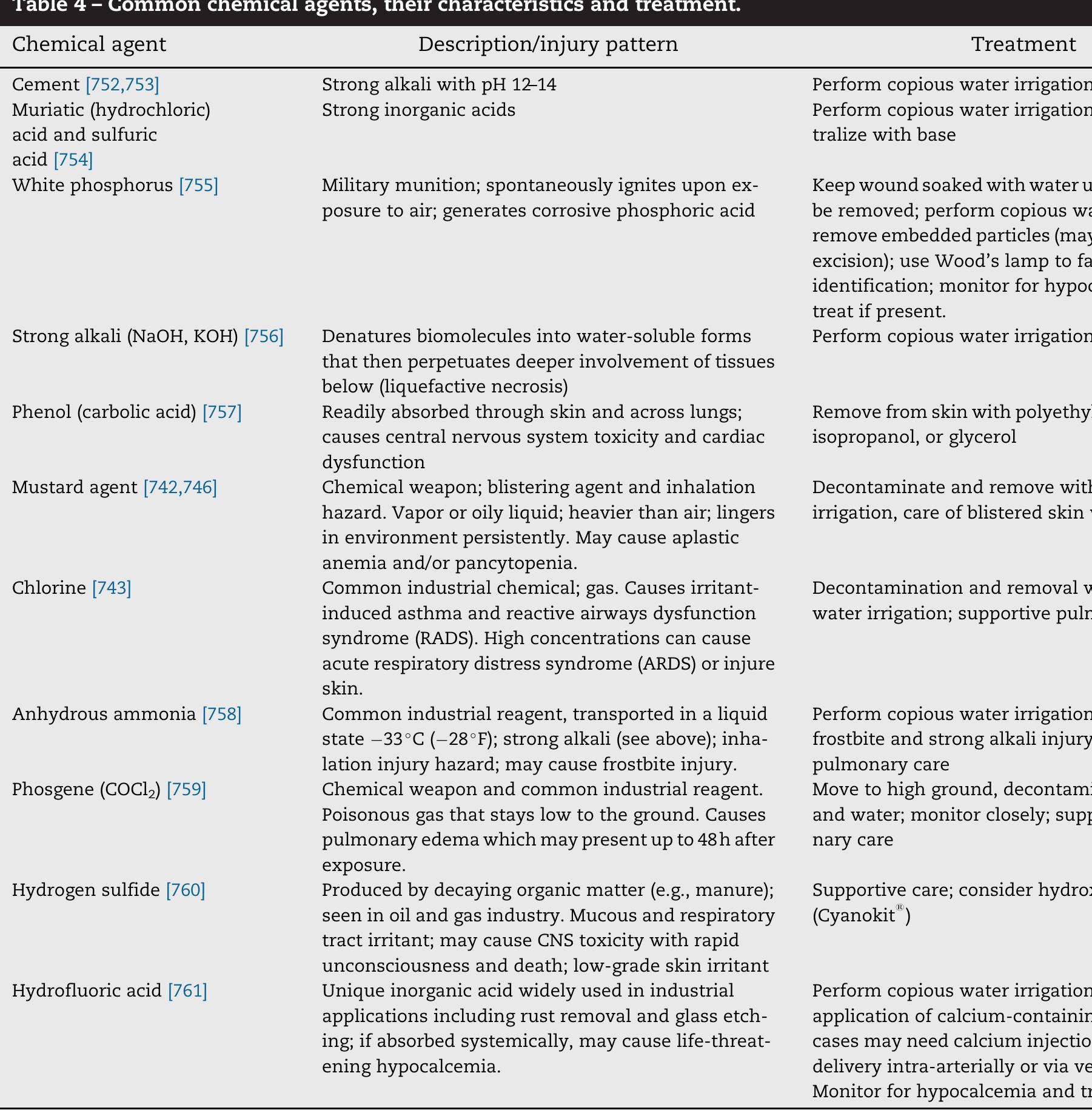PDF) ISBI Practice Guidelines for Burn Care, Part 2 - Medicine