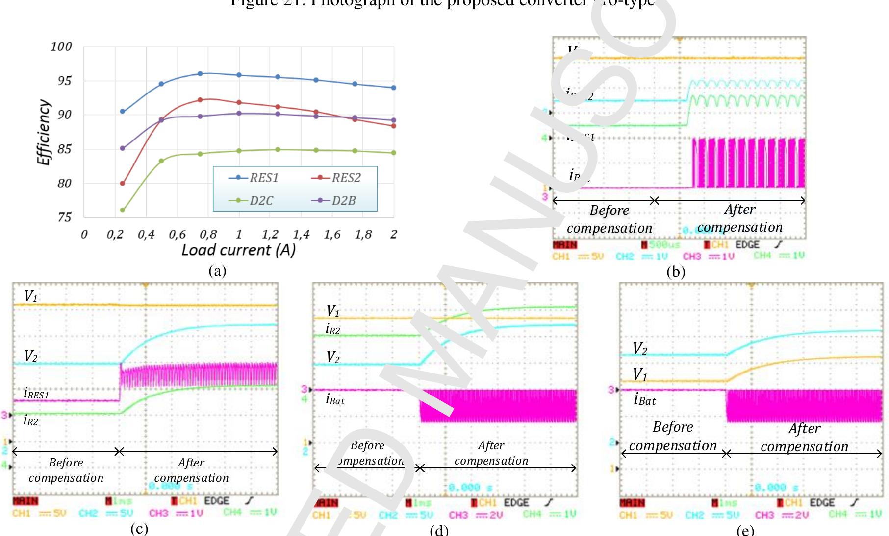 Experimental waveforms. (a) c’ nve:. *n eff ciencies of dc