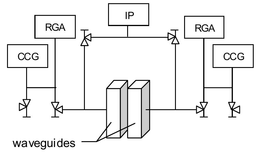 Figure 1 - from Study of Arc-related RF Faults in the CEBAF