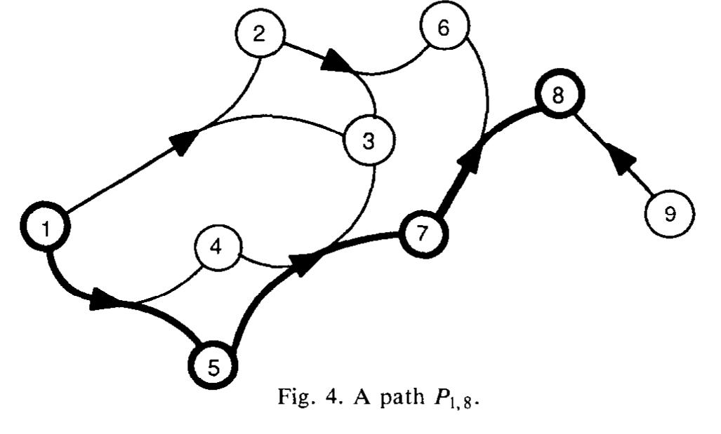 (PDF) Directed hypergraphs and applications