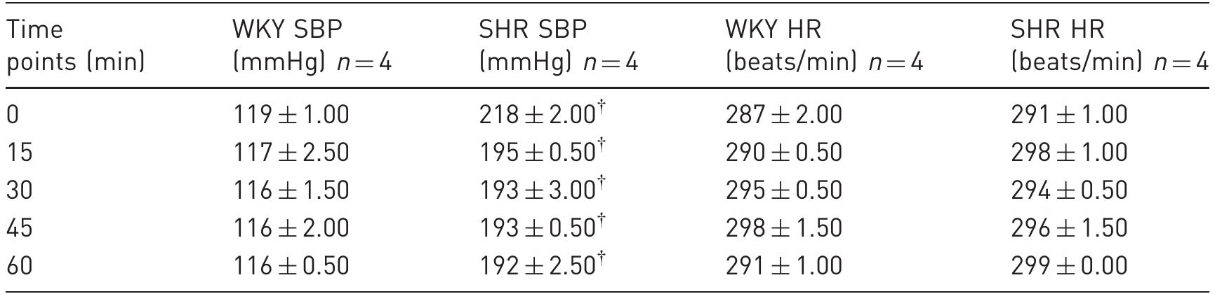 Thirty Rats (PDF) Can 18F-FDG–PET show differences in myocardial metabolism between ...