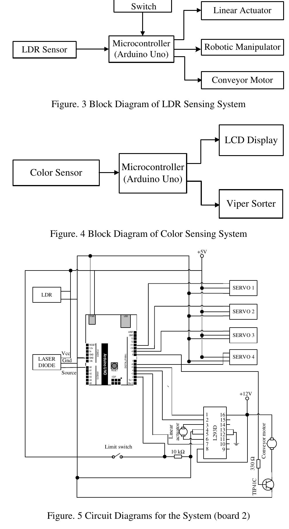 Color Sorting Machine Arduino Schematic (PDF) Design and Development of an Automatic Color Sorting Machine on ...