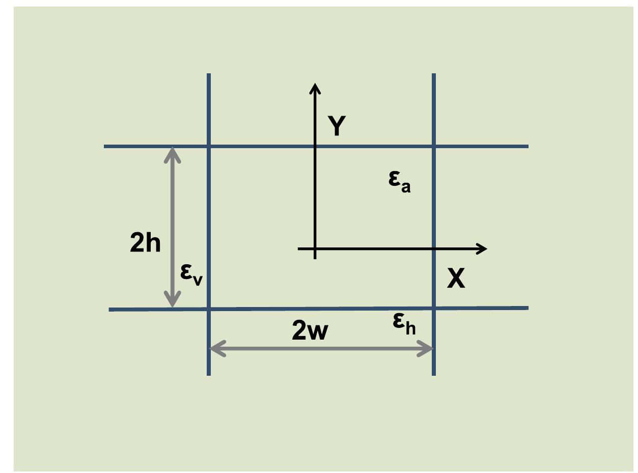 A cross section of the waveguide model with dielectric