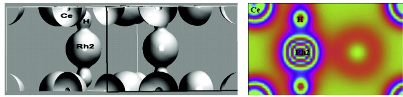 3. charge density maps for cerhsnh}33: the iso-surface, and
