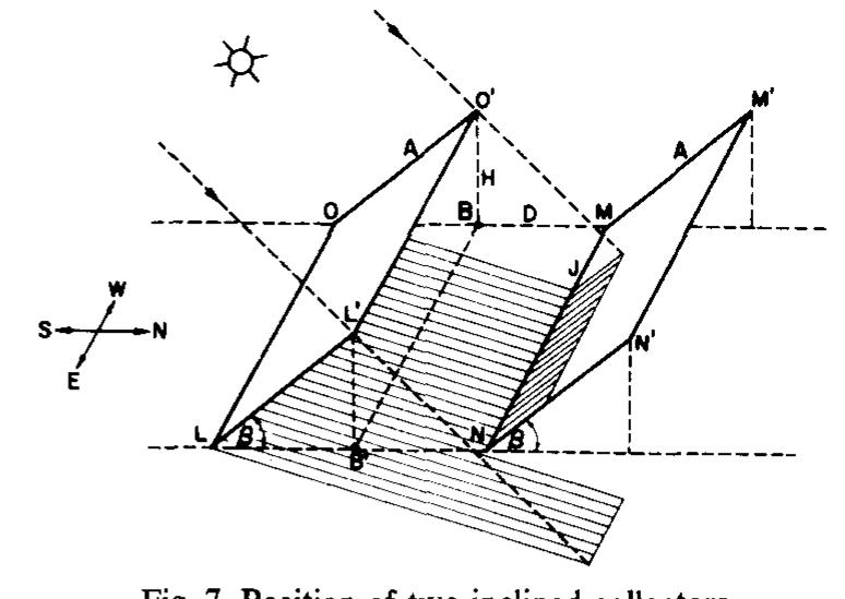 Describes the position of two inclined collec- tors olo'l’