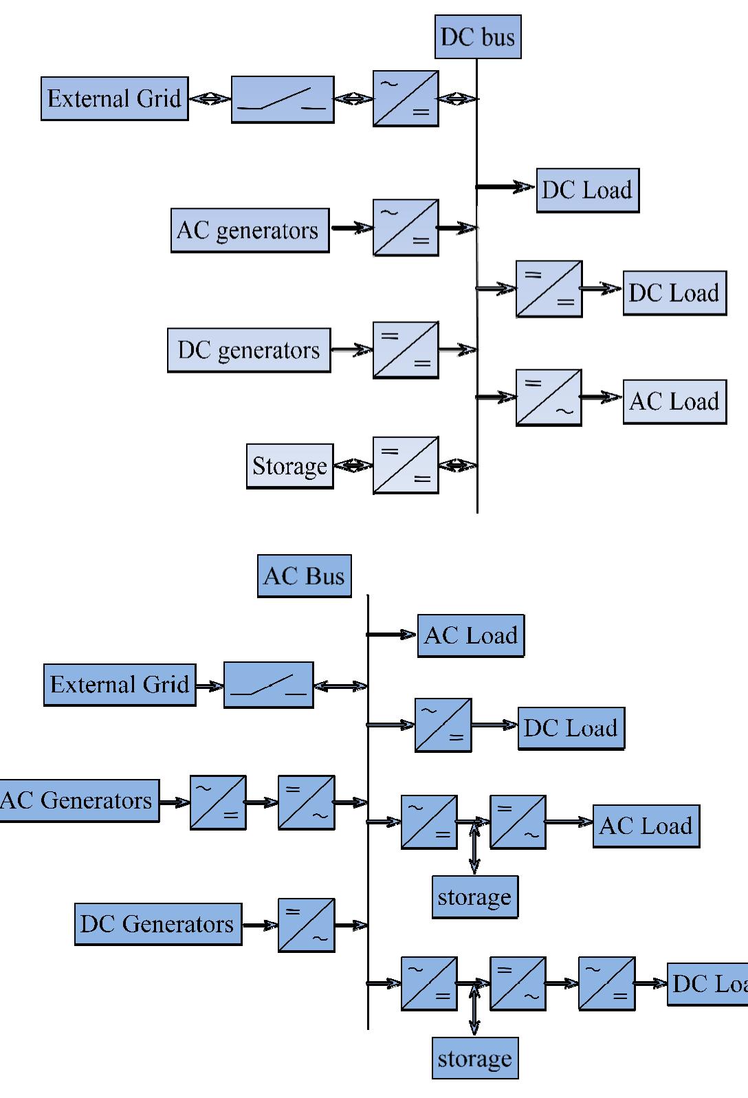 2: comparison between ac and dc distribution systems
