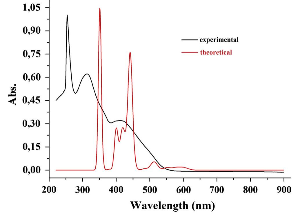 Experimental and theoretical uv-vis spectra of the title