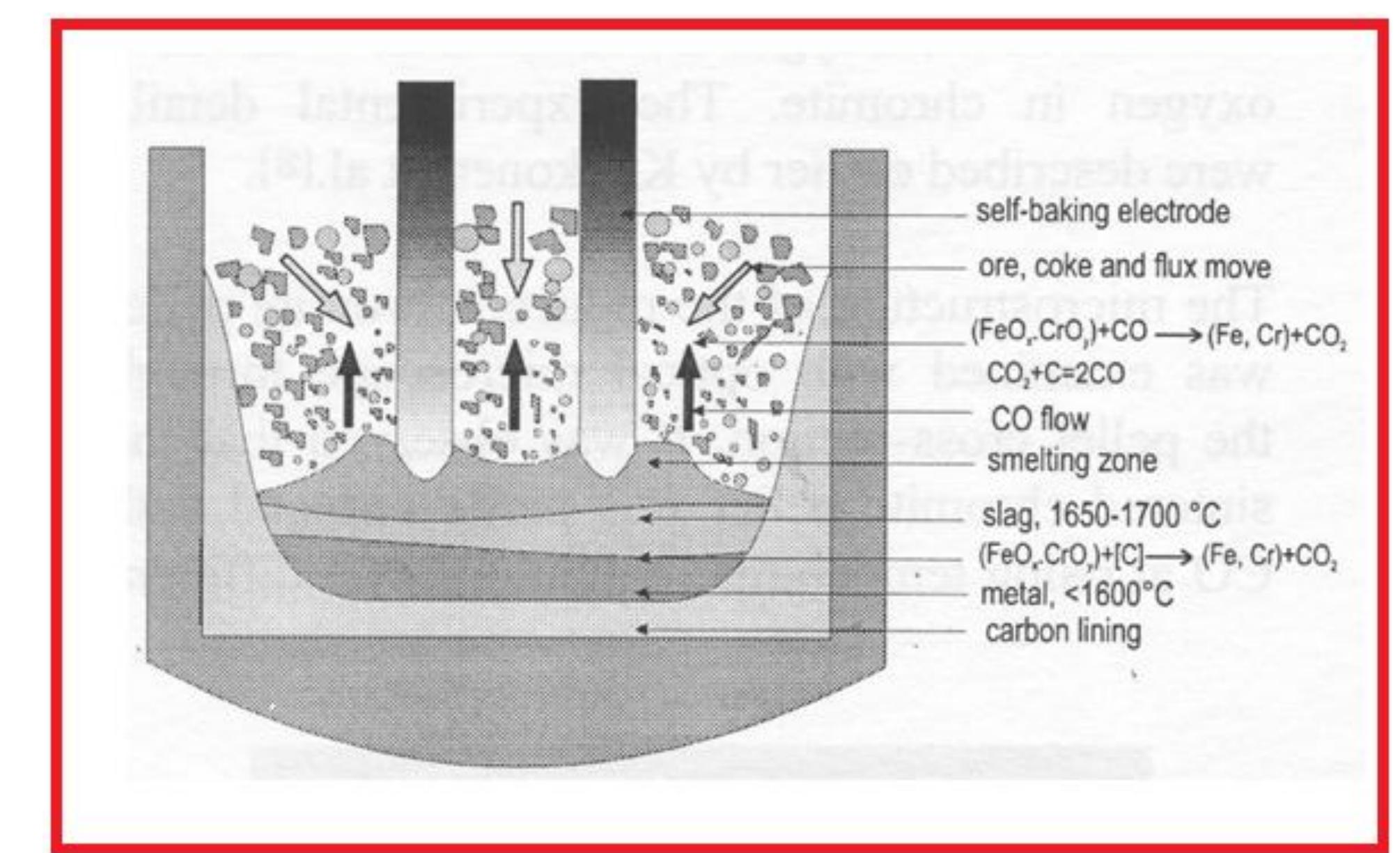 6: schematic diagram of the saf constituents [21]. ranges