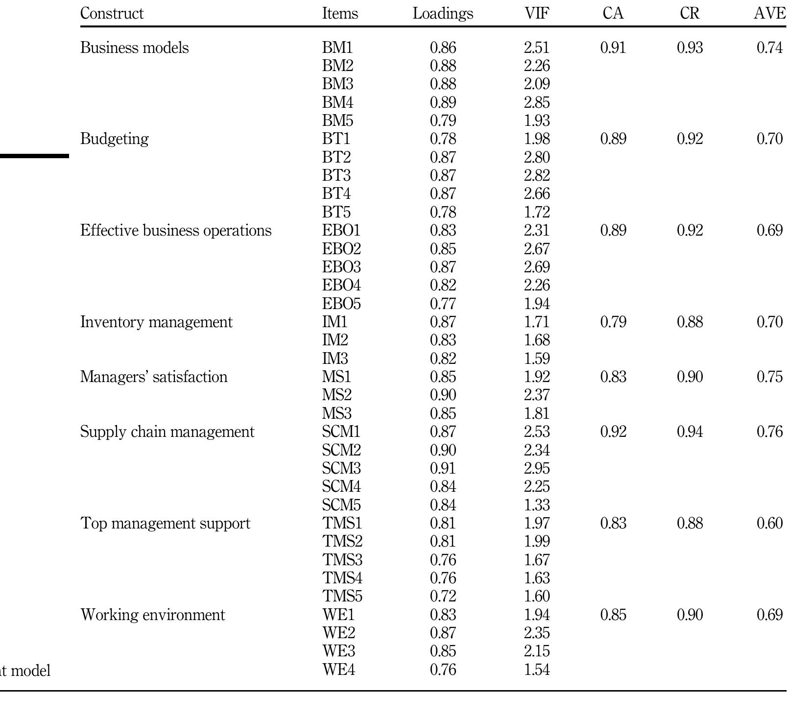 Table 1 - from The role of artificial intelligence in