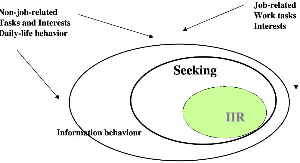Figure 7 - from Image retrieval: Ideas, influences, and