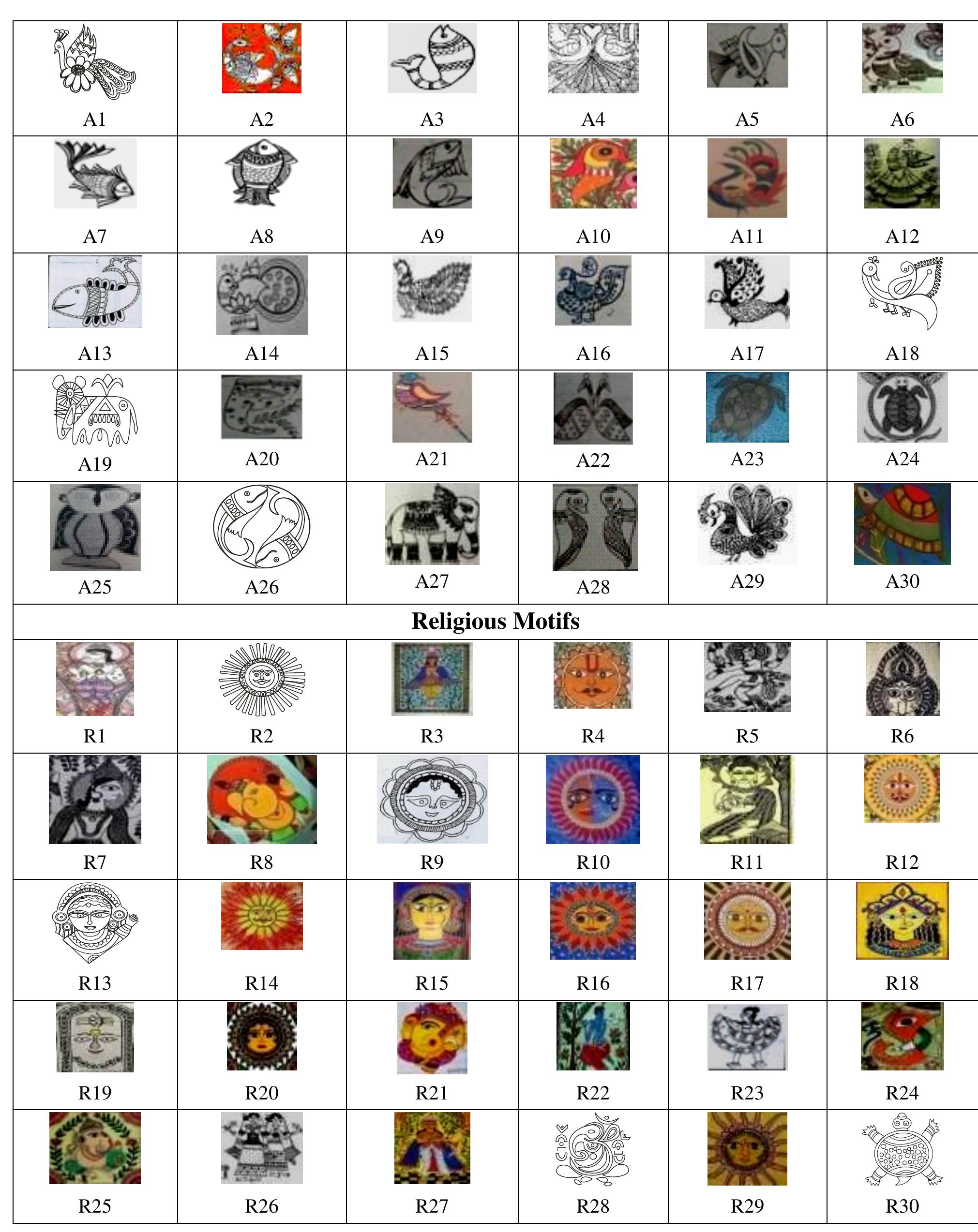 Figure 2 - Madhubani Painting Motifs: A Source of Design
