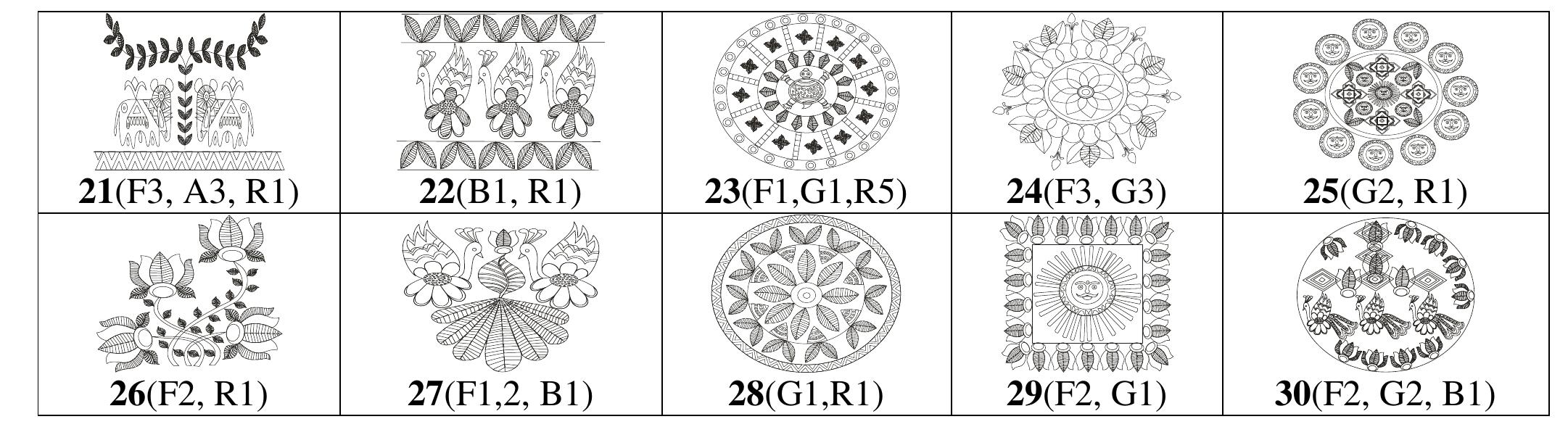 Figure 5 - Madhubani Painting Motifs: A Source of Design