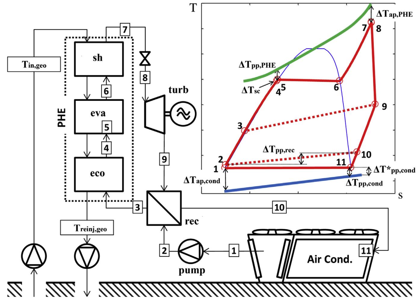 T—s diagram, plant layout and notation adopted to define