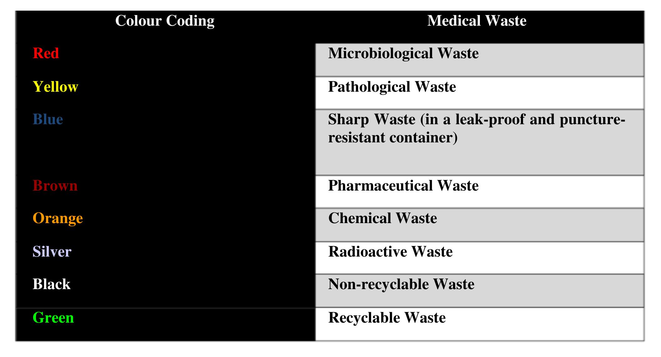 Saudization Color Coding Figure 2 - from New Classification and Colour Code