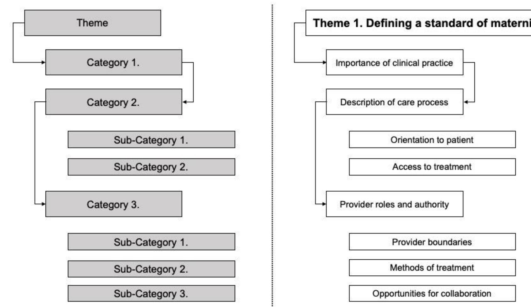 Def Thematic Data (PDF) Conducting Thematic Analysis with Qualitative Data