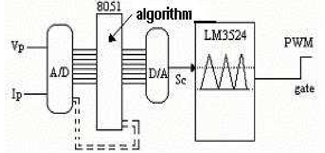 Figure 4 - from Maximum power point tracker for PV systems