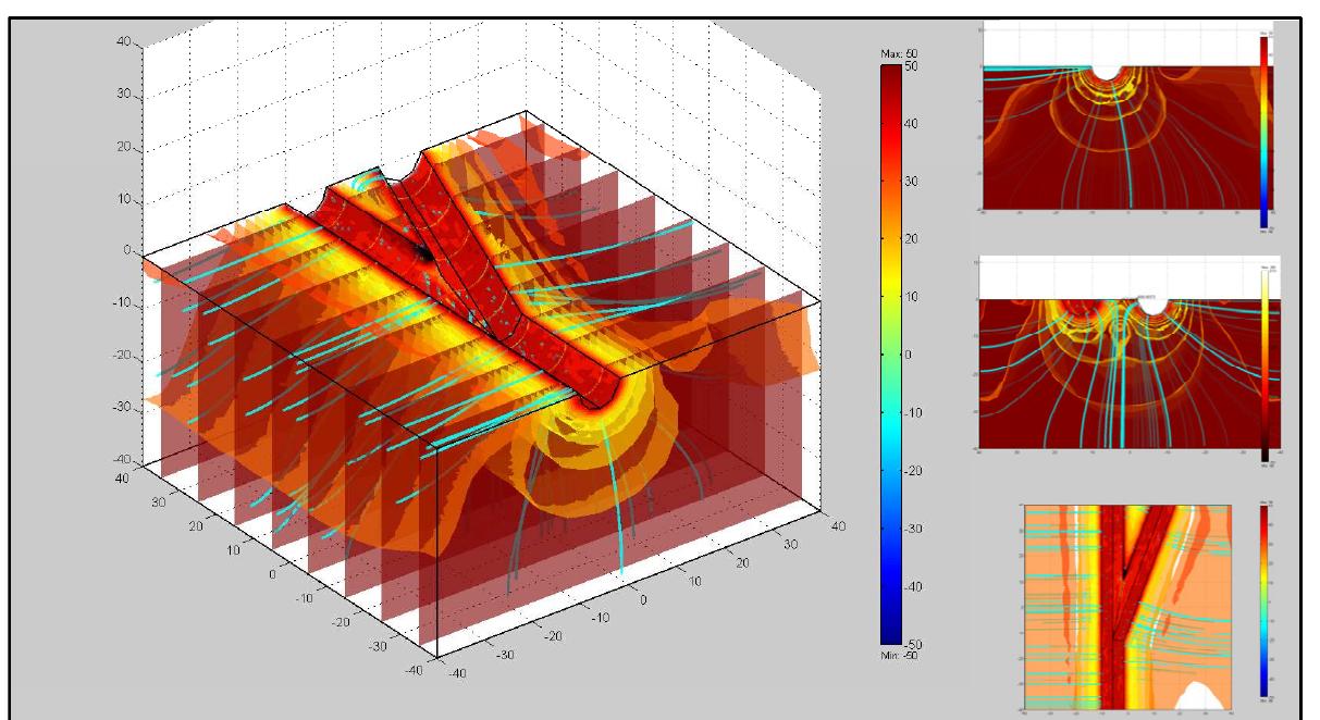 (PDF) Numerical Analysis of Open-Hole Multilateral Completions ...