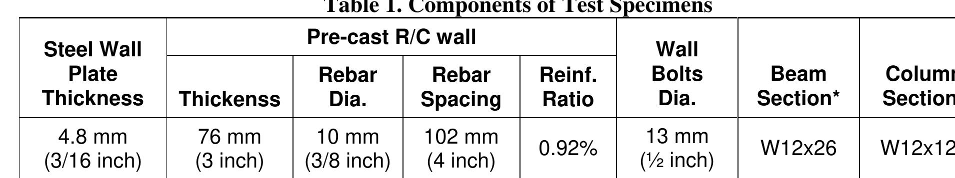 Rss Aisc * properties of cross sections refer to the aisc manuals