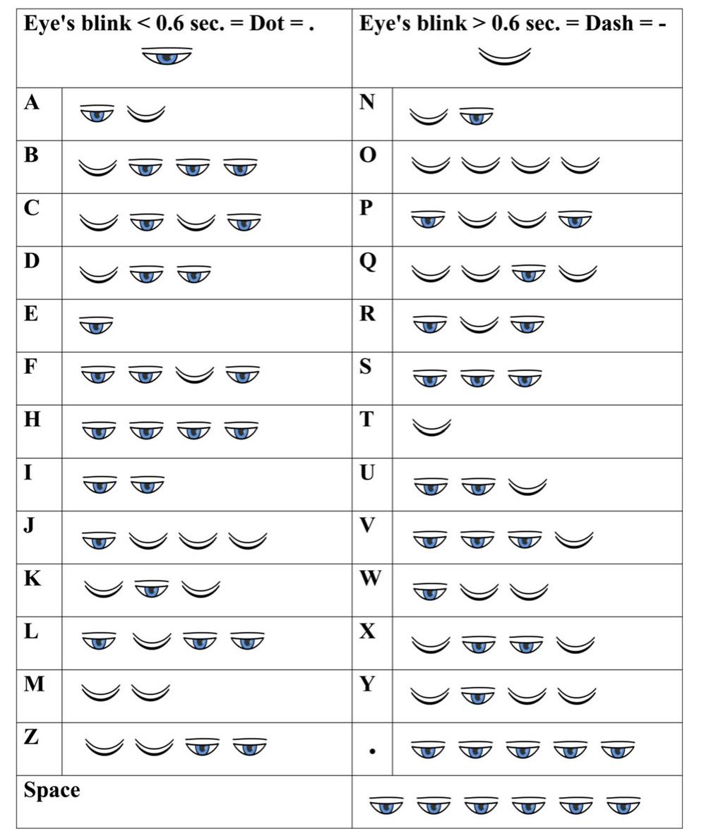 A modified morse code map for morse glasses system based on