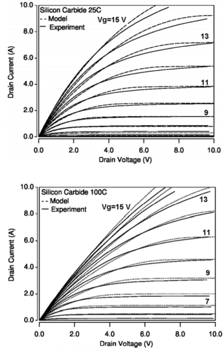 (PDF) Silicon Carbide Power MOSFET Model and Parameter Extraction Sequence
