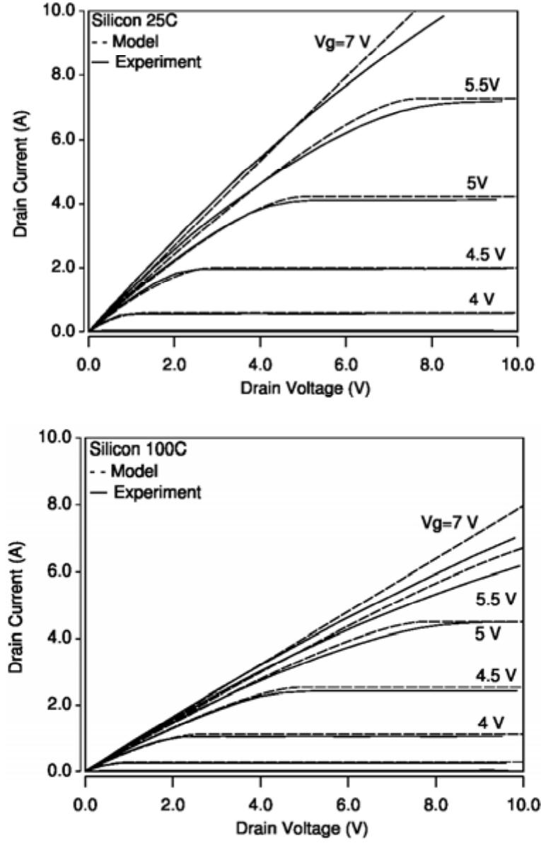 (PDF) Silicon Carbide Power MOSFET Model and Parameter Extraction Sequence