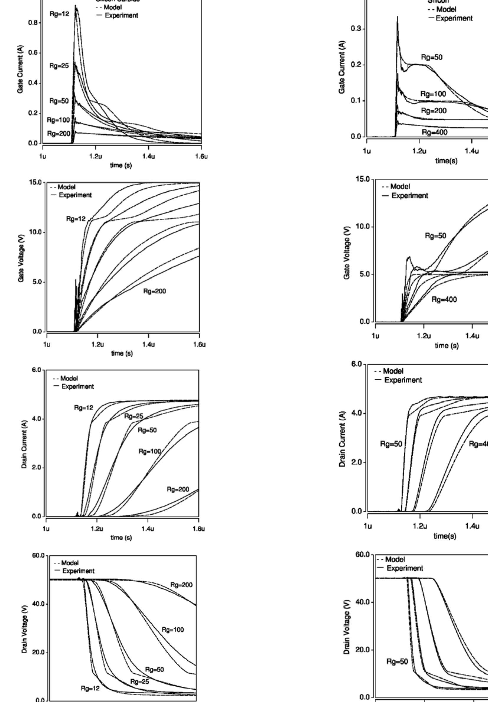 (PDF) Silicon Carbide Power MOSFET Model and Parameter Extraction Sequence