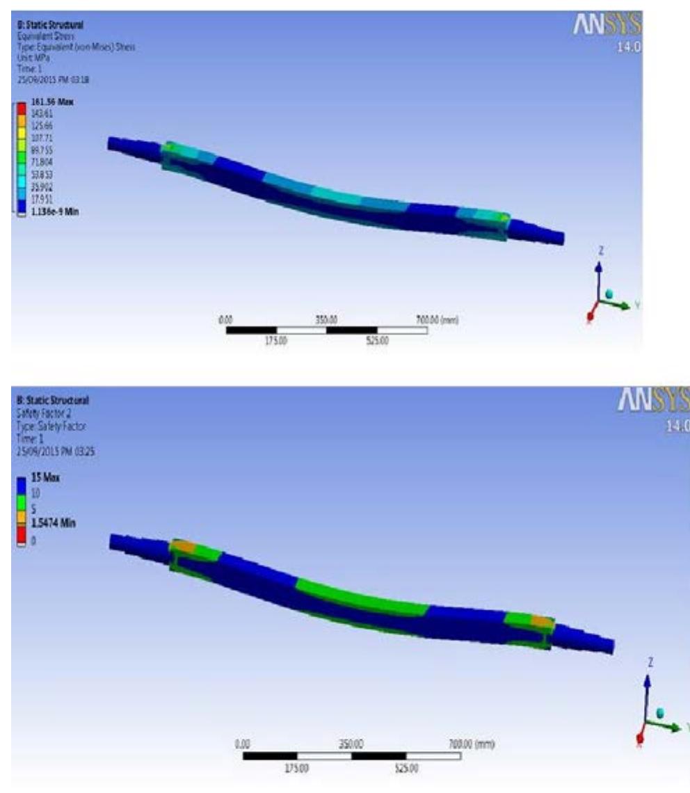 Figure 4 - Design and Analysis of Tractor Trolley Axle by