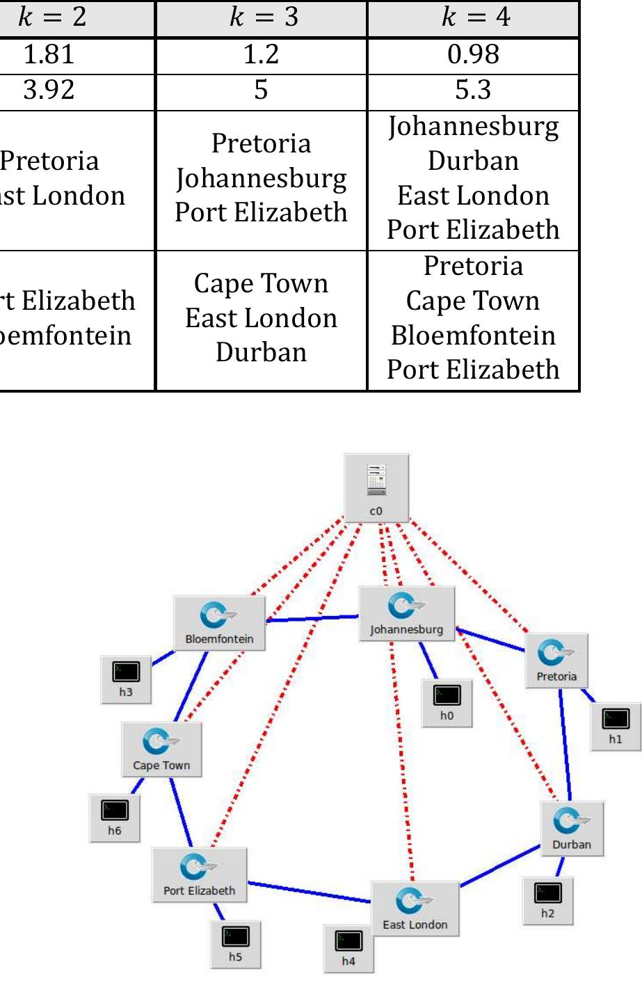 (PDF) Controller placement optimization for Software Defined Wide Area ...