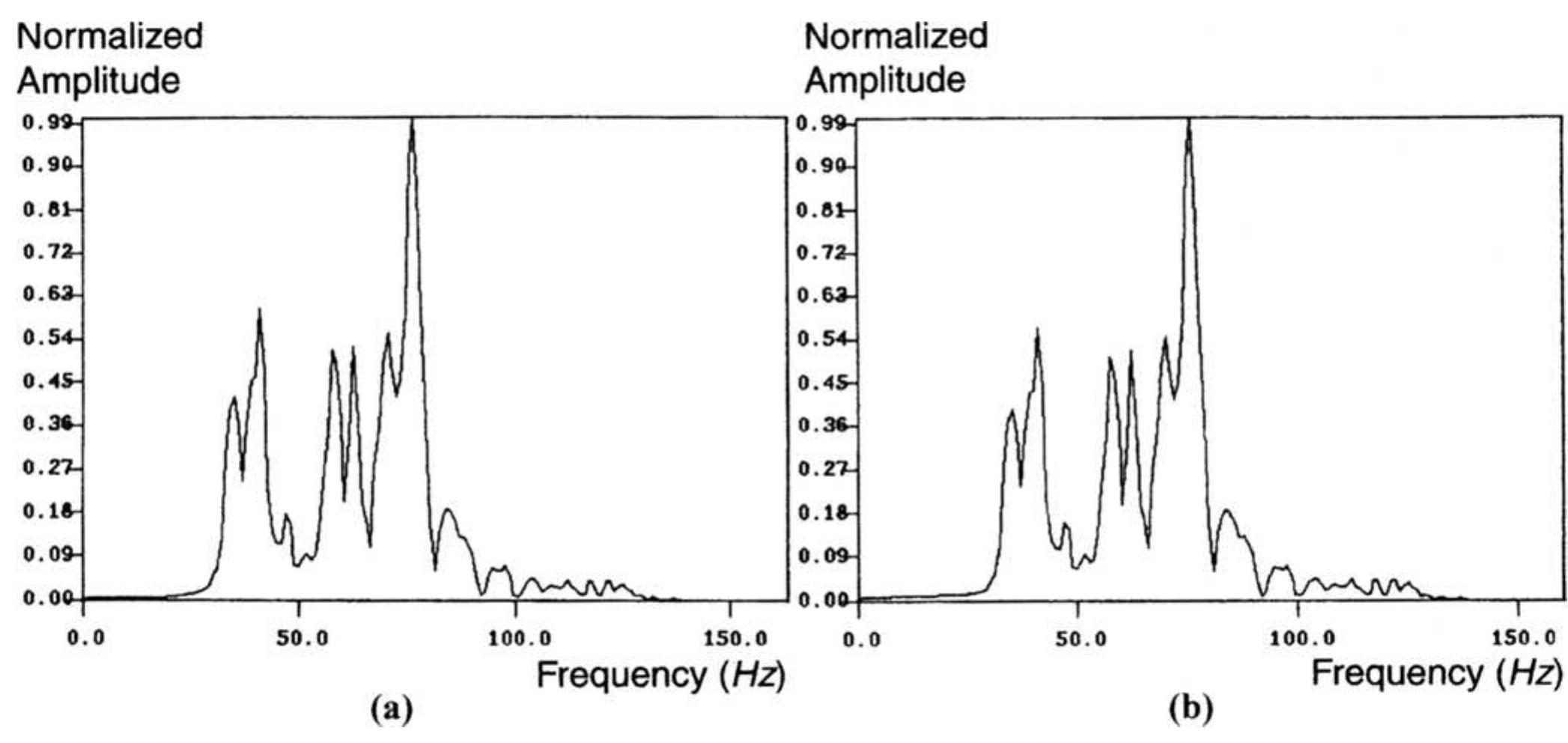 (PDF) Application of wavelet transform in reflection seismic data analysis